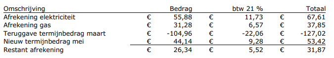 verrekening energie